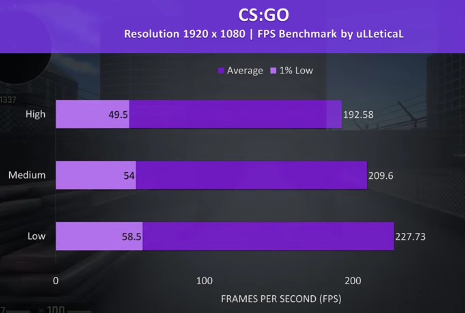 Бенчмарк в играх. Fps Benchmark. MSI Benchmark. I7 10875h тест.