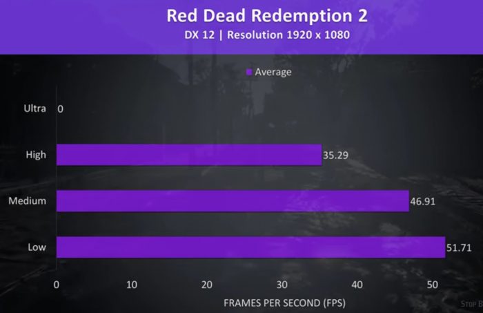Red dead redemption 2 (искупление мертвых 2